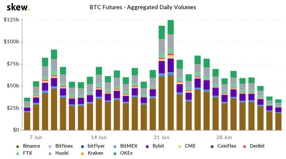 行情观察|比特币看空气氛浓，以太坊短期或走独立行情