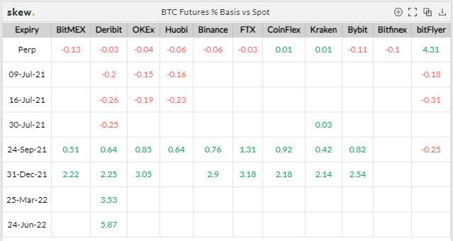 行情观察|比特币看空气氛浓，以太坊短期或走独立行情2