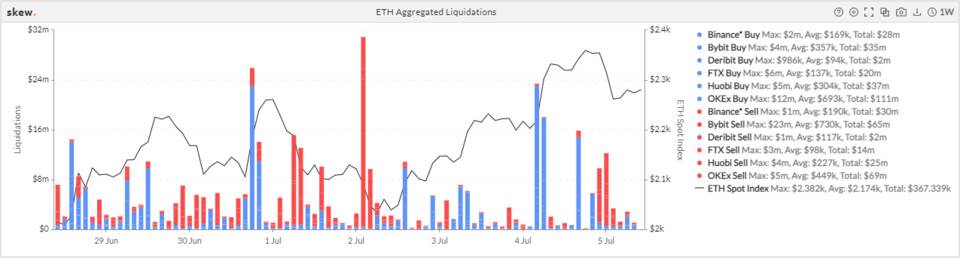 行情观察|比特币看空气氛浓，以太坊短期或走独立行情3