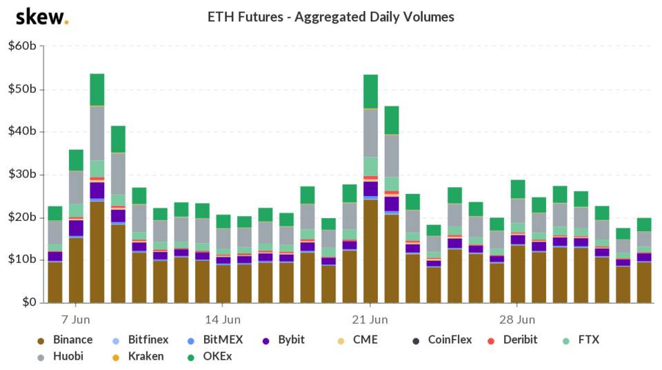 行情观察|比特币看空气氛浓，以太坊短期或走独立行情4
