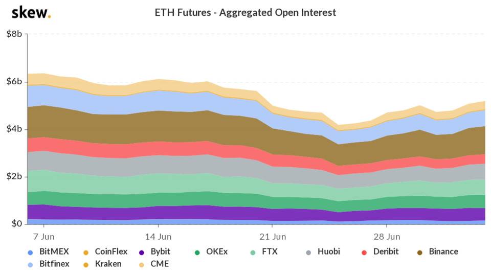 行情观察|比特币看空气氛浓，以太坊短期或走独立行情5
