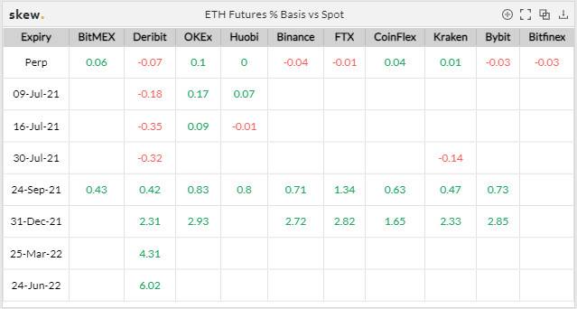 行情观察|比特币看空气氛浓，以太坊短期或走独立行情6
