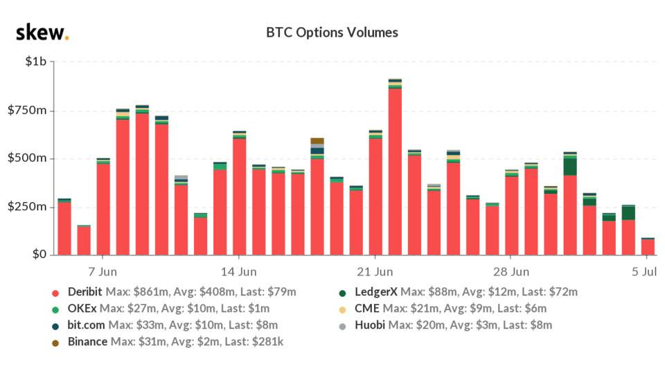 行情观察|比特币看空气氛浓，以太坊短期或走独立行情7