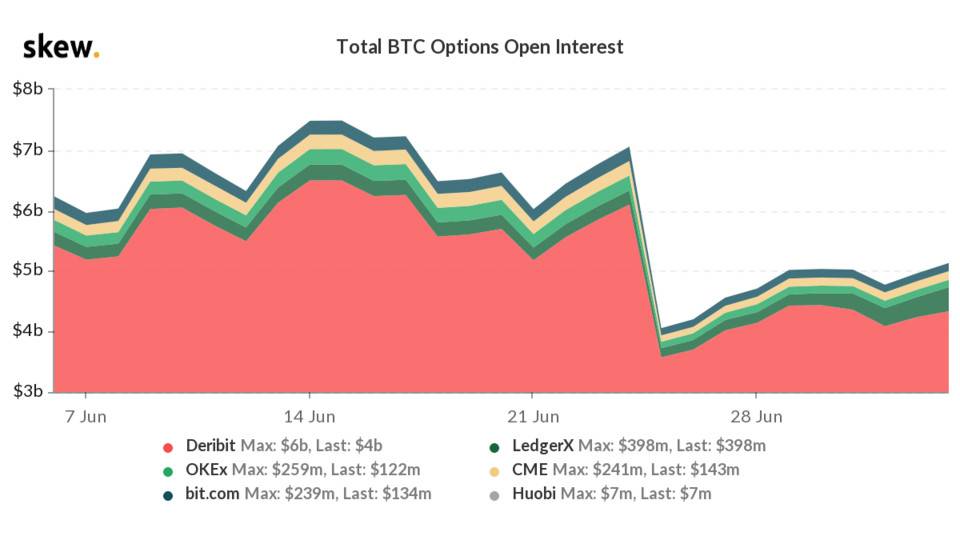 行情观察|比特币看空气氛浓，以太坊短期或走独立行情8