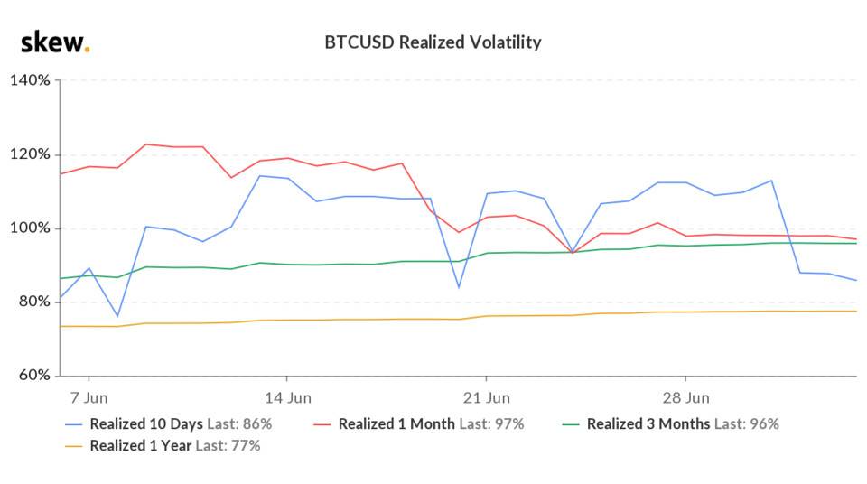 行情观察|比特币看空气氛浓，以太坊短期或走独立行情9