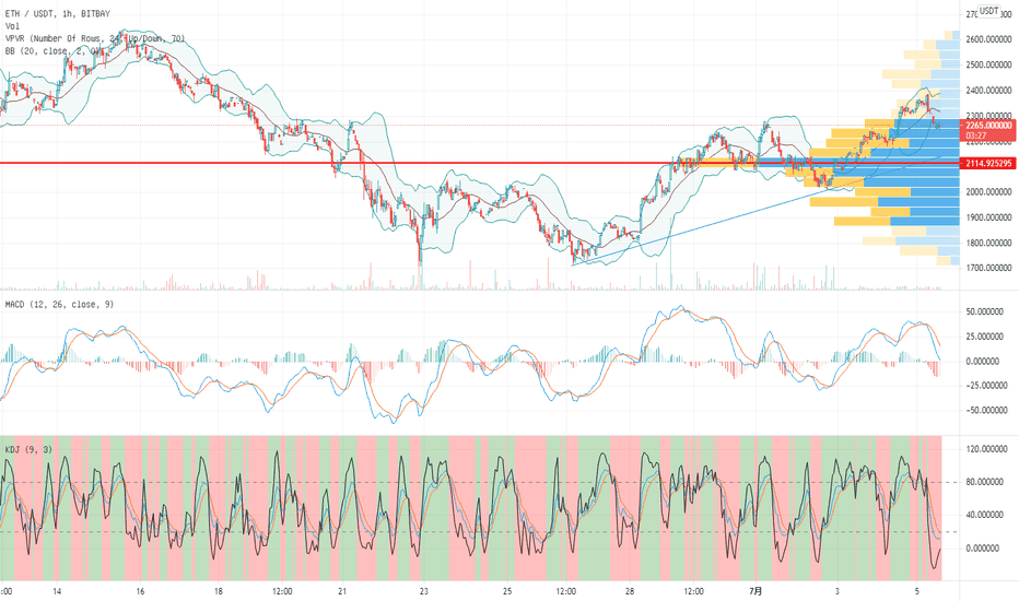 张明一：7.5以太日间解析