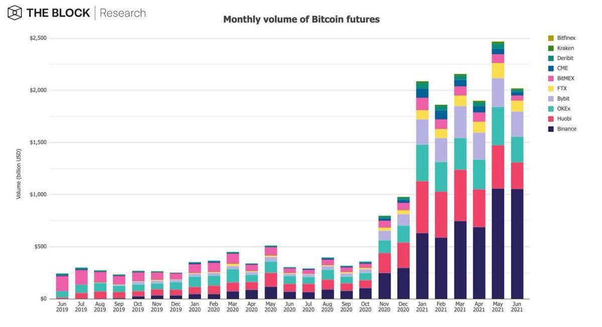 6月数据报告：多数指标跌幅严重，但稳定币发行总量再次创出历史新高5