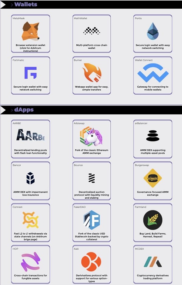 以太坊ETH2.0 Layer2时代的竞争1