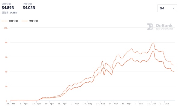 以太坊ETH2.0 Layer2时代的竞争2
