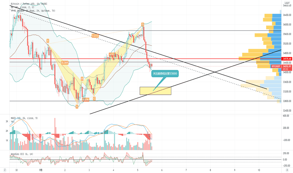 币圈尼森:大饼可以尝试入手空单了! 币圈尼森:大饼可以尝试入手空单了!