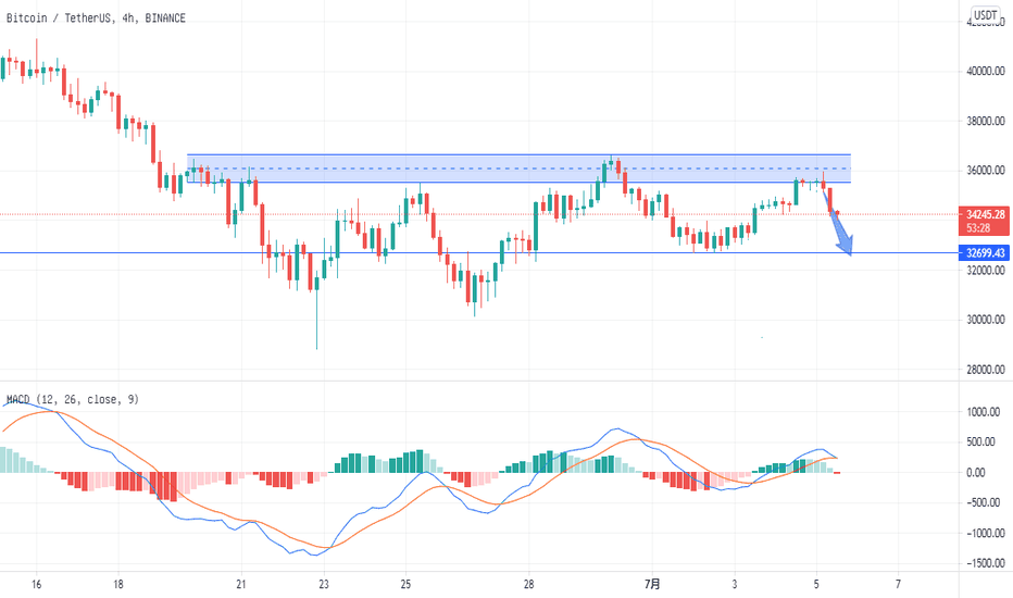 比特币突破阻力未果，继续看空