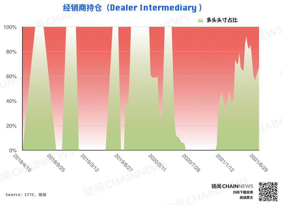 披露大型机构调仓业绩及对后市的明确态度2