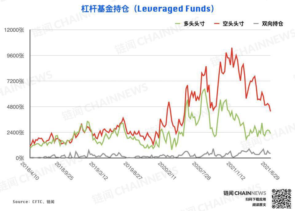 披露大型机构调仓业绩及对后市的明确态度5