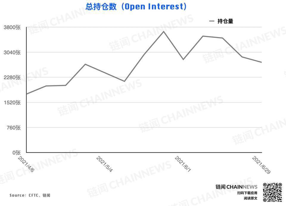 披露大型机构调仓业绩及对后市的明确态度22