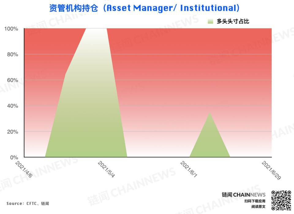 披露大型机构调仓业绩及对后市的明确态度26