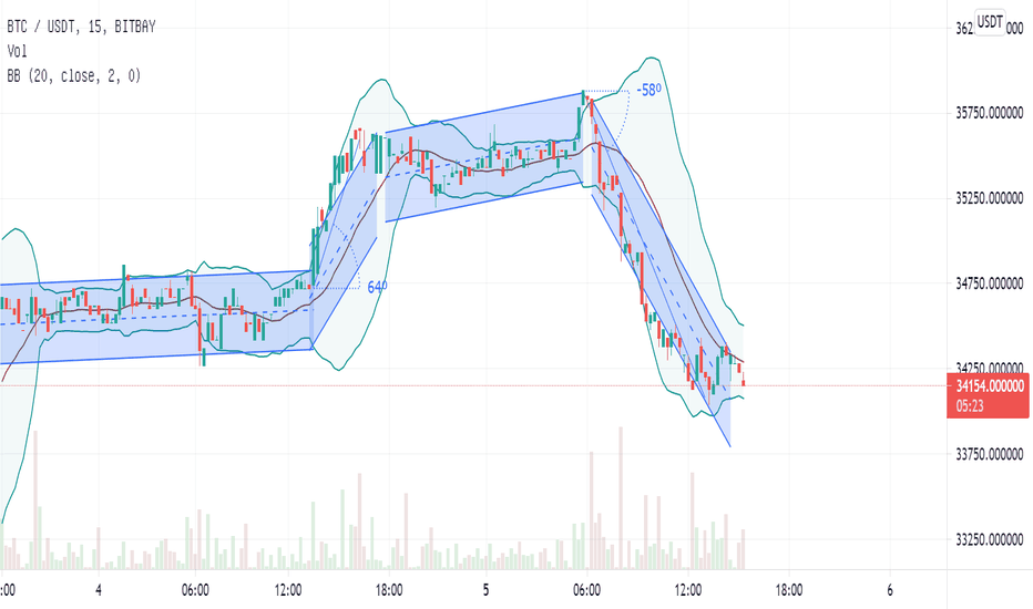 顺势平移的格局，行情会反方向上演？