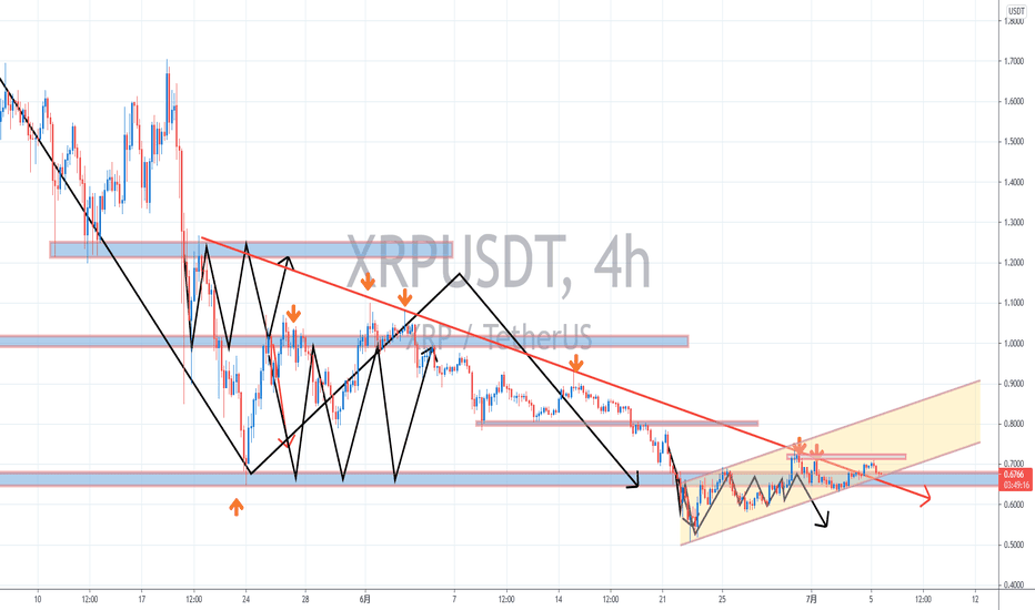 【罗尼解盘】-2021.07.05-比特币BTC再坐过山车暴跌2000点,以太坊ETH冲高回落又来假突破? 【罗尼解盘】-2021.07.05-比特币BTC再坐过山车暴跌2000点,以太坊ETH冲高回落又来假突破?