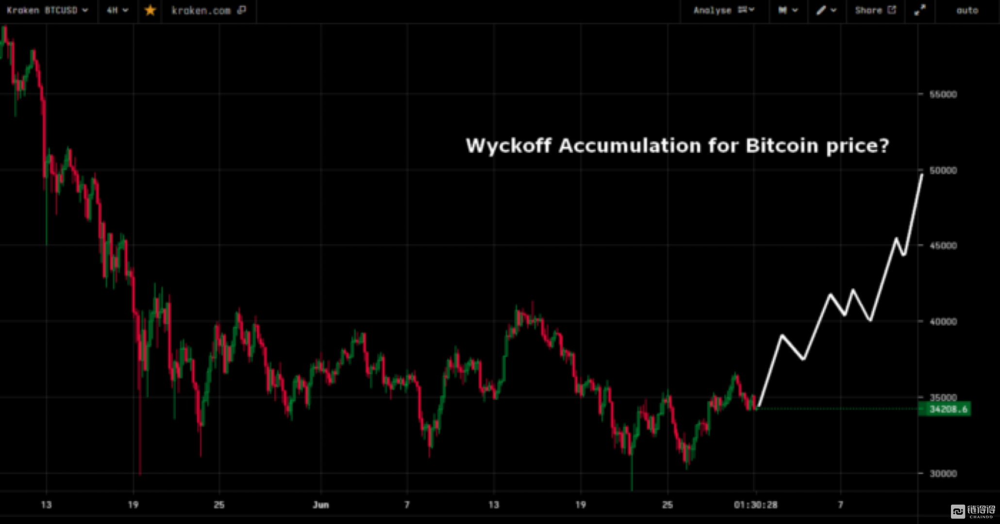 八张图洞察比特币未来的巨大机遇1
