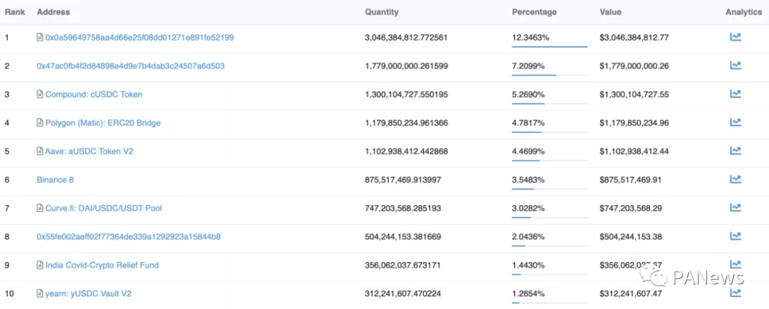 点评|稳定币保持增长，但协议盈利能力不尽如人意2