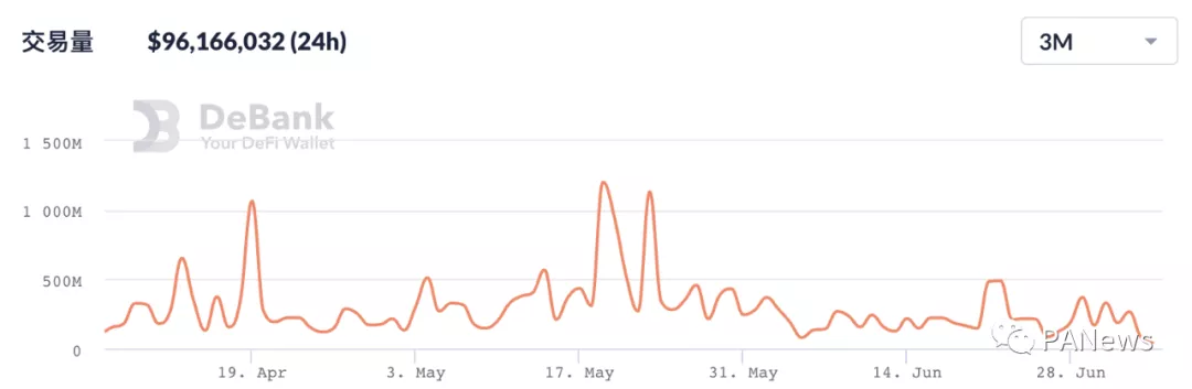 点评|稳定币保持增长，但协议盈利能力不尽如人意3