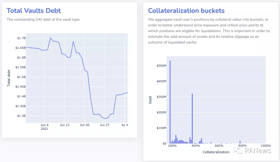 点评|稳定币保持增长，但协议盈利能力不尽如人意4