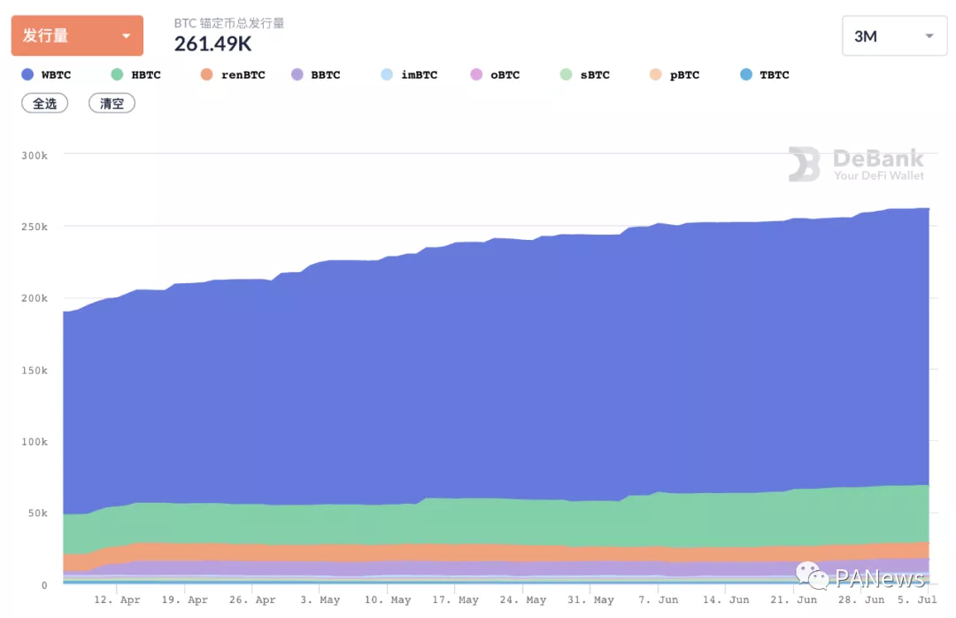 点评|稳定币保持增长，但协议盈利能力不尽如人意8