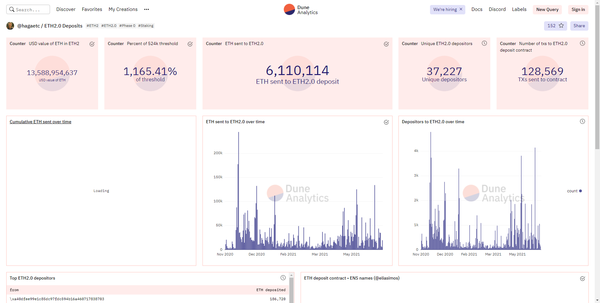 以太坊爆炸了？交易所的以太坊跌至近三年来的最低水平1