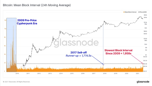 数据分析：比特币矿业的迁移对加密市场有何影响？