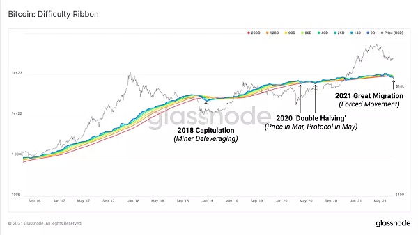 数据分析：比特币矿业的迁移对加密市场有何影响？1