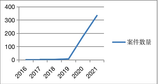 飒姐团队：铸造和销售NFT是否存在法律风险？