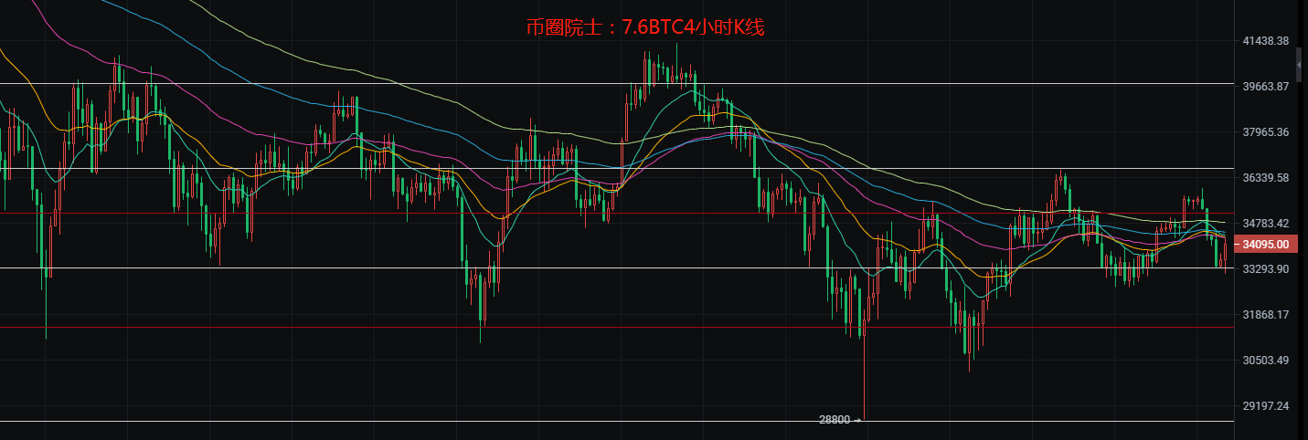 币圈院士:7.6大盘会连续走单边吗?今日主流币分析及参考建议解析,必看1 币圈院士:7.6大盘会连续走单边吗?今日主流币分析及参考建议解析,必看1