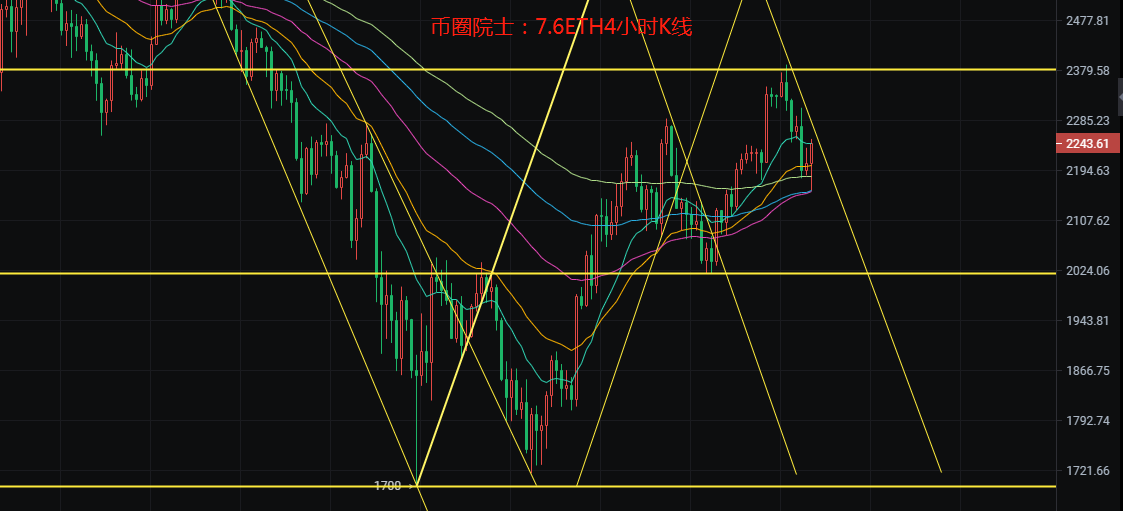 币圈院士：7.6大盘会连续走单边吗？今日主流币分析及参考建议解析，必看2