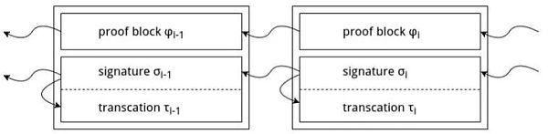 官方公告：Chia新协议发布支持一图多挖及双系统运行2