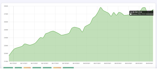 官方公告：Chia新协议发布支持一图多挖及双系统运行4