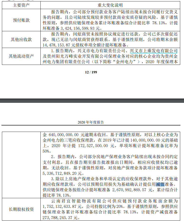 “区块链第一股”暴雷！市值超66亿，巨亏115亿，公司快要破产了4