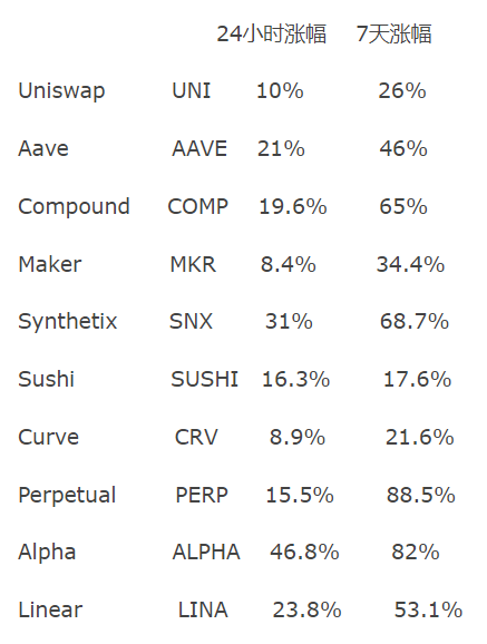 “DEFI之夏”即将来临，有三项指标可以揭示“好项目”的秘密1