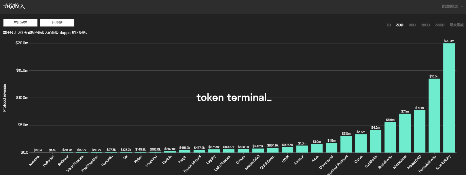 “DEFI之夏”即将来临，有三项指标可以揭示“好项目”的秘密4