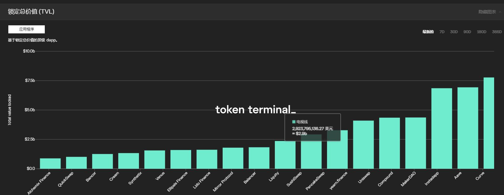 “DEFI之夏”即将来临，有三项指标可以揭示“好项目”的秘密5