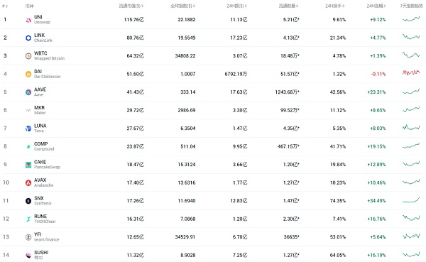 币圈下一波行情将是以太坊接力？