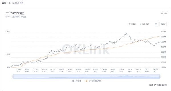 币圈下一波行情将是以太坊接力？4