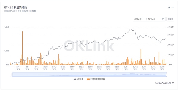 币圈下一波行情将是以太坊接力？5