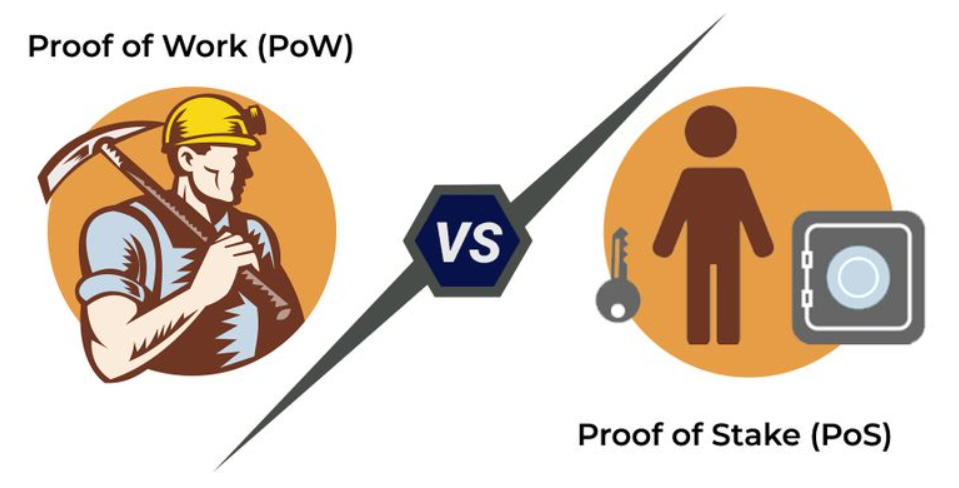 ETH2.0升级后，矿工们将何去何从？2