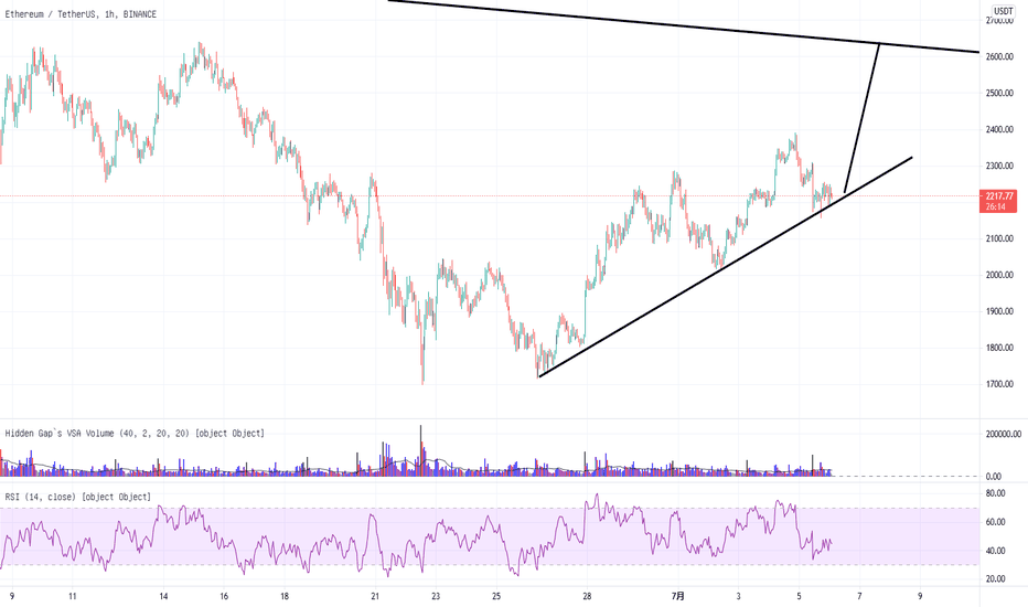 区间交易 – 低买高卖，高抛低吸 （比特币，以太坊，LTC， DOGE，EOS & BNB）