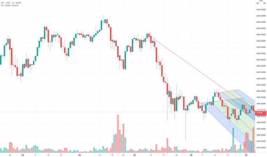 大饼在次回补缺口，空单的机会