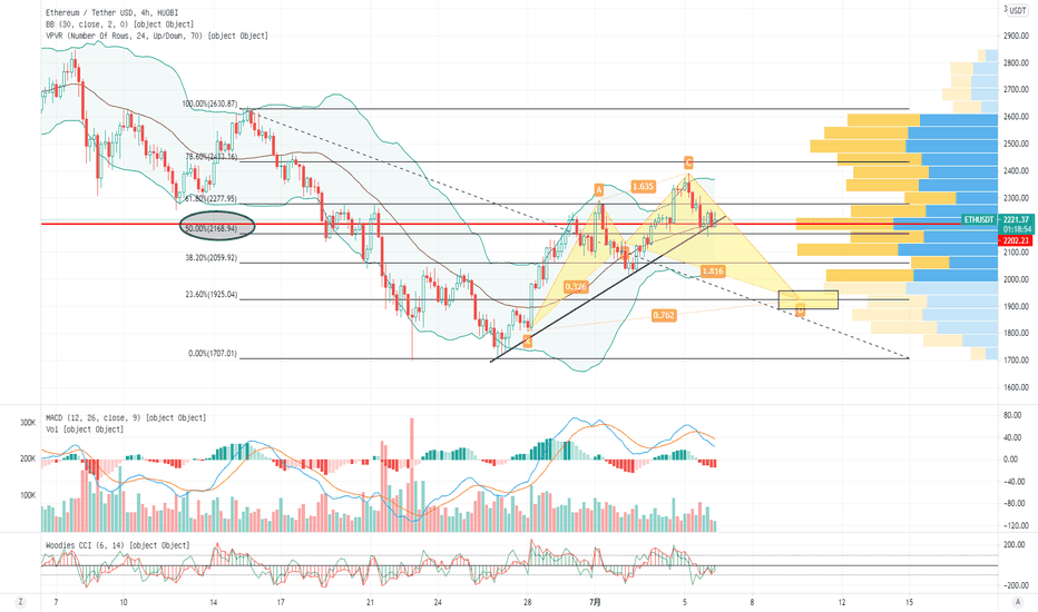 币圈尼森：以太潜在伽利形态，日内偏空