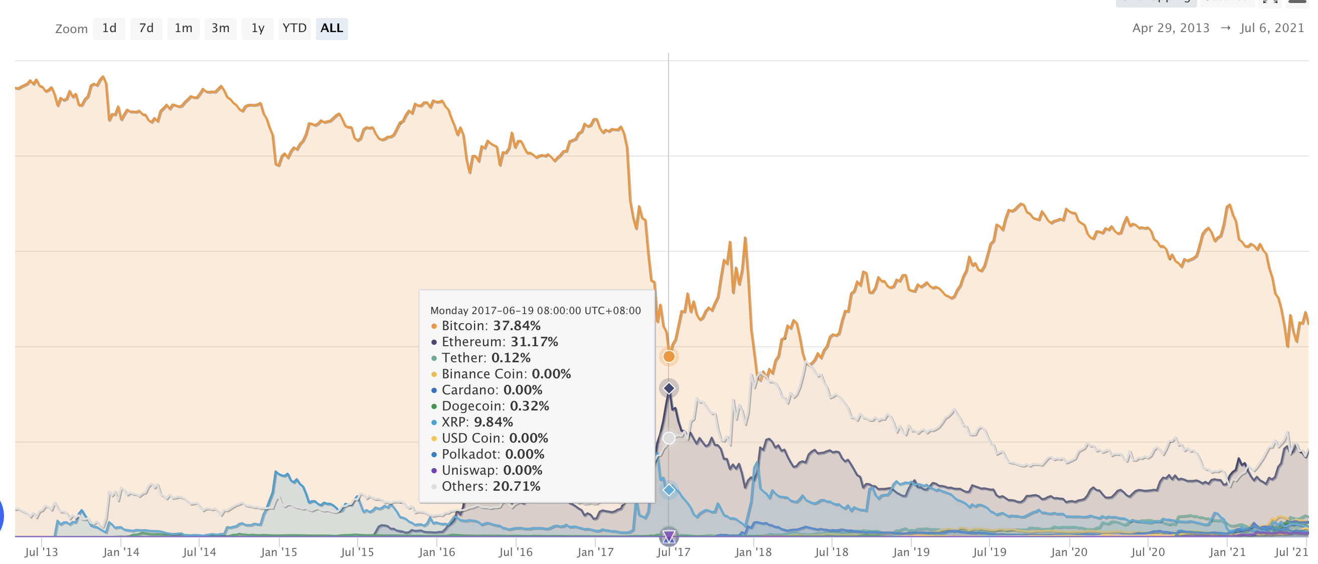 观点|以太坊的市值将在1-2年内超过比特币
