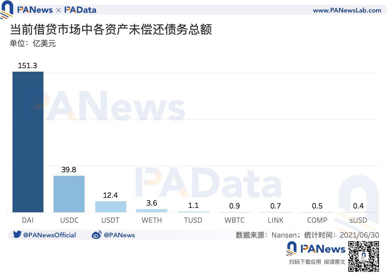 DEFI独立地址增速放缓,但总锁量仍增长近300%6 DEFI独立地址增速放缓,但总锁量仍增长近300%6