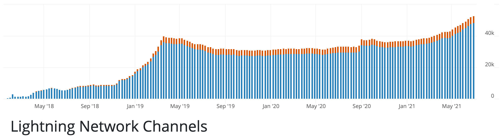 雷电网近期发展迅猛，资金规模增长近16%1