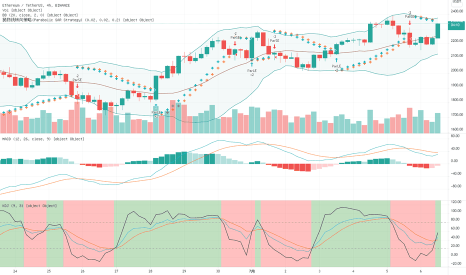 ETH实时分析 ETH实时分析