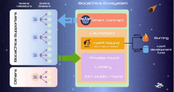 HAPI：以卓越的方式颠覆整个DEFI世界1